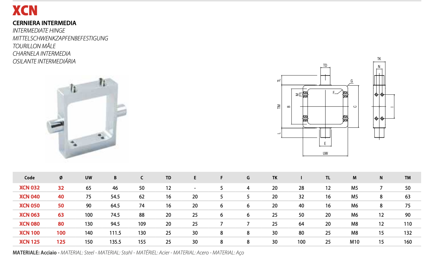 Centre Trunnion Mount - Image 2
